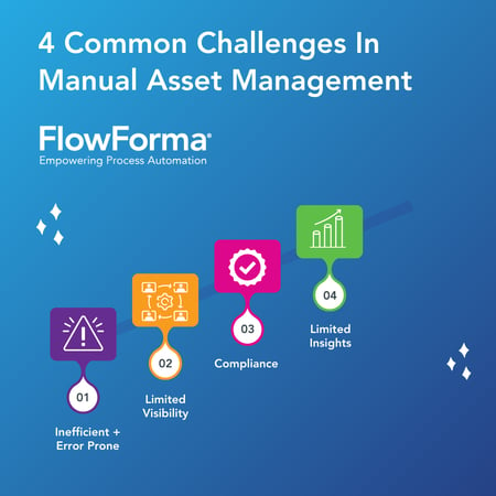 Infographic Showing 4 Common Challenges In Manual Asset Management