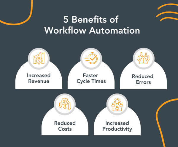  An image showing the key benefits of workflow automation