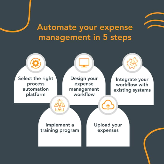 Automate your expense management