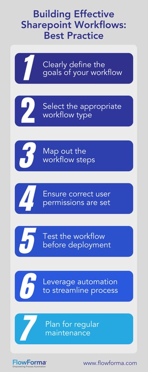 Building Effective Sharepoint Workflows