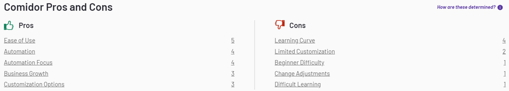 Comidor Pros and Cons