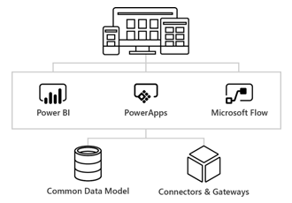 Microsoft PowerApps & Flow vs Enterprise Workflow