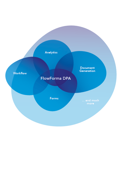 FlowForma DPA 4-in-1 Graphic (1)