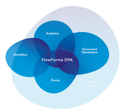 FlowForma DPA 4-in-1 Graphic (2)