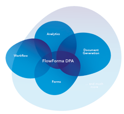 FlowForma DPA 4-in-1 Graphic (2)