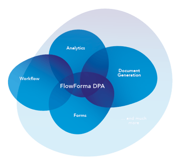 FlowForma DPA 4-in-1 Graphic (2)