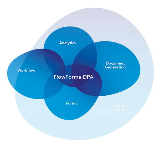 FlowForma Business Process Automation