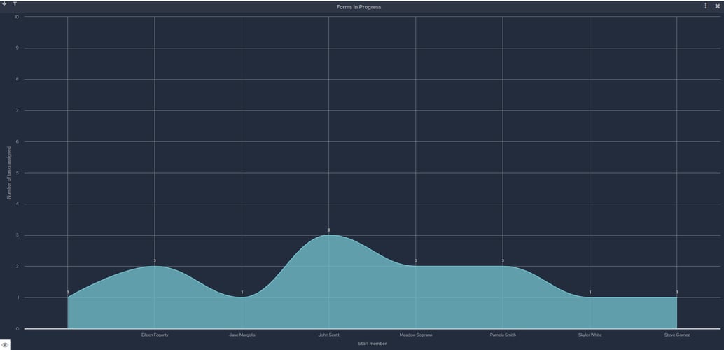 FlowForma Insights 2-1