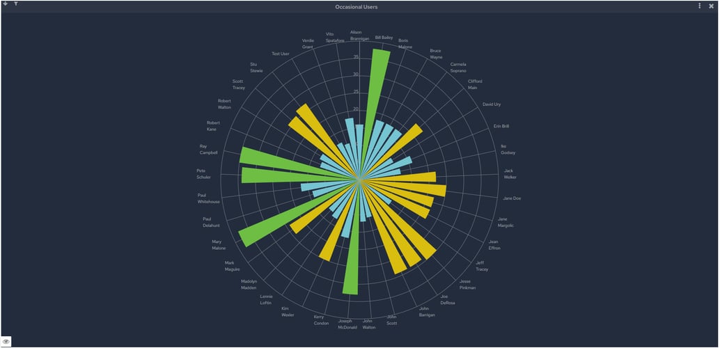 FlowForma Insights 4