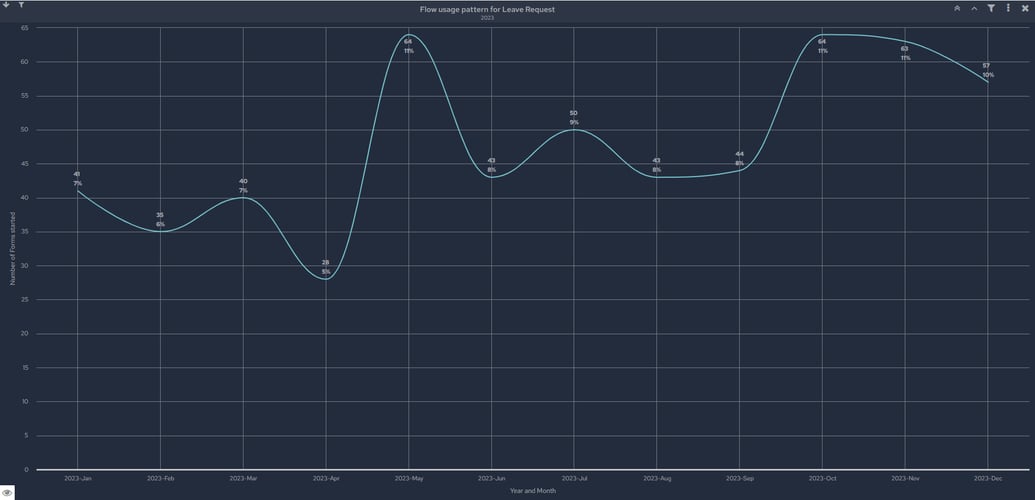 FlowForma Insights-1