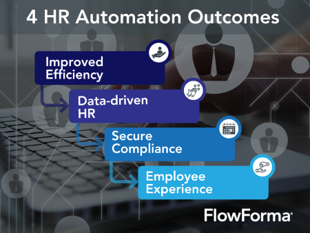 HR automation outcomes