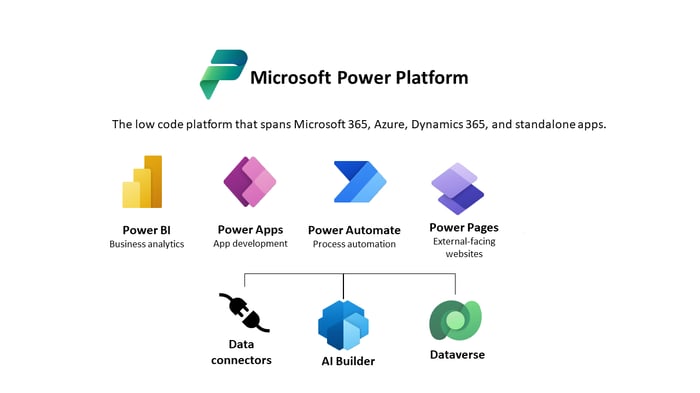 Power Apps Suite