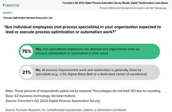 Process-Optimization-Remains-Everyones-Job-Download-Figure (2)