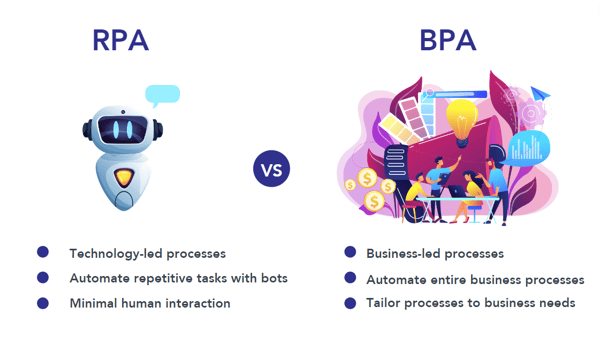 RPA vs BPA