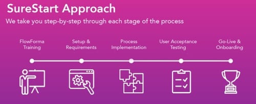 The FlowForma SureStart Support Programme