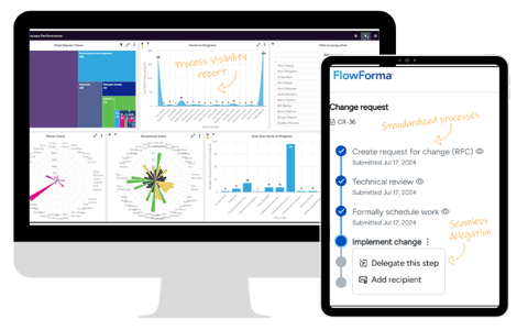 FlowForma Process Automation