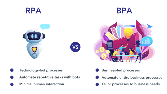 Are RPA & BPA the same?