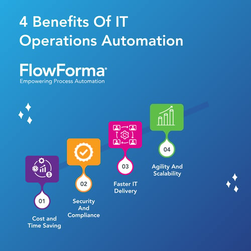 benefits-it-operations-automation