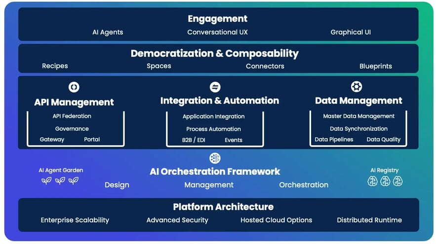 boomi-platform-diagram-v2.png