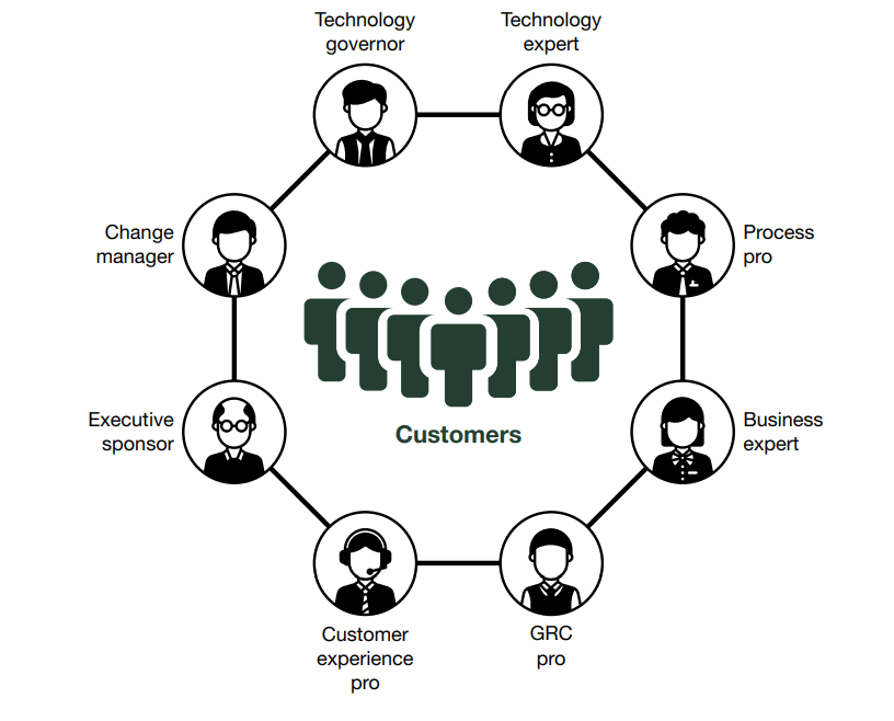 What is Citizen Development? Overview, Importance and Benefits 2025