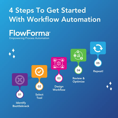 Infographic showing steps to get started with Worflow Automation