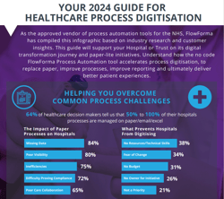 healthcare-infographic