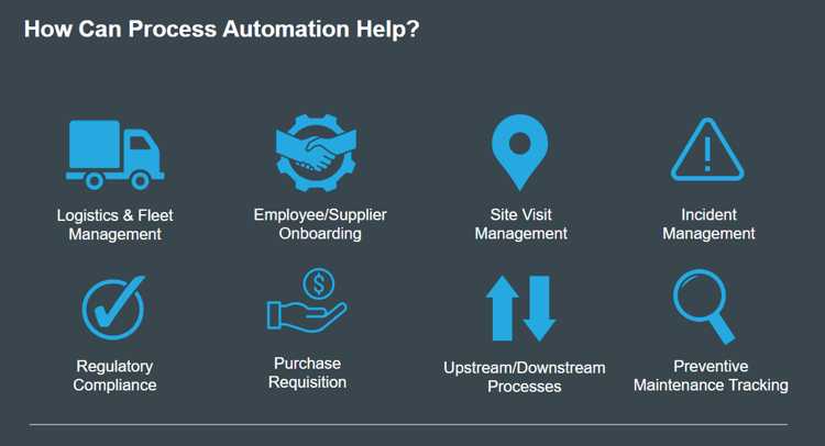 help can process automation help