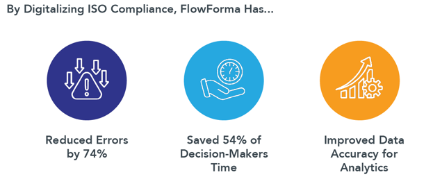 FlowForma Positive Outcomes of Digitalizing ISO Procedures
