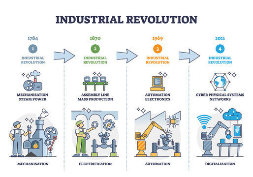 industrial revolution