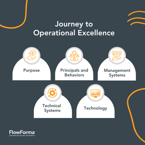 Infographic showing the 5 pillars of operational excellence