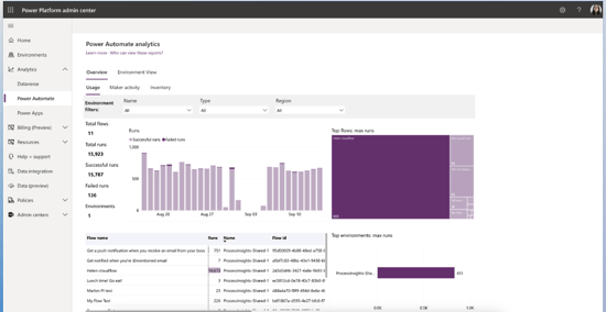 Power Automate Pricing: Orchestration feature showing task dependencies and flow triggers