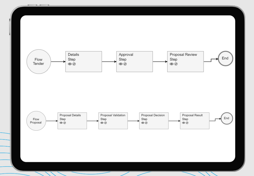 process flow