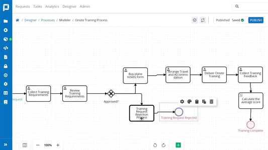 process-maker-review