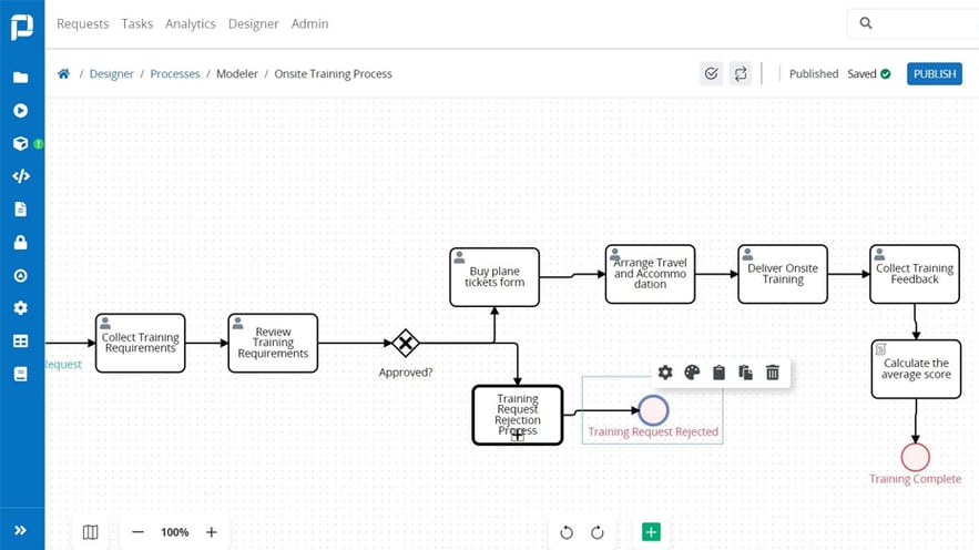 process-maker-review