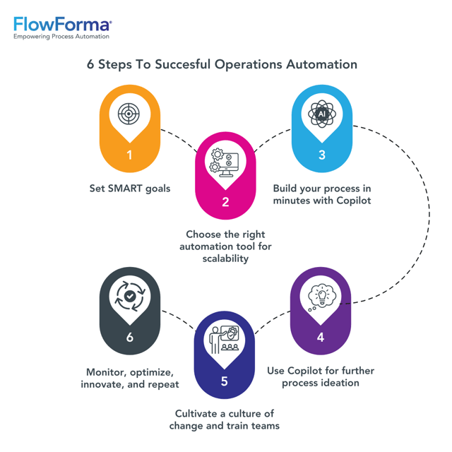 successful-operations-automation