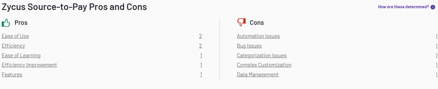 zycus-pros-cons