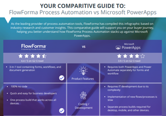 Power Apps Vs Power Automate: Key Differences