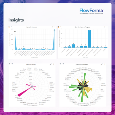 FlowForma How It Works - Insights