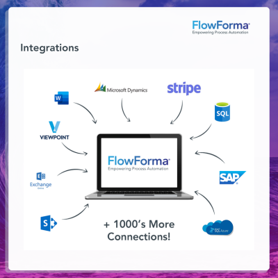 FlowForma How It Works - Integrations